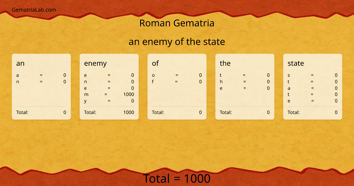 an enemy of the state in roman Gematria